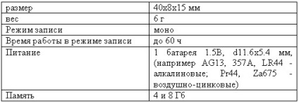 007 kém szerkentyű technológia - kém eszközök, kém telefonok, kulcstartók kémek felvevők