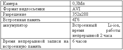 007 kém szerkentyű technológia - kém eszközök, kém telefonok, kulcstartók kémek felvevők