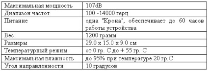 007 kém szerkentyű technológia - kém eszközök, kém telefonok, kulcstartók kémek felvevők