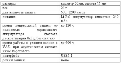 007 kém szerkentyű technológia - kém eszközök, kém telefonok, kulcstartók kémek felvevők