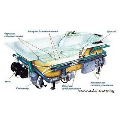 Jacuzzi (fürdő) pezsgőfürdő