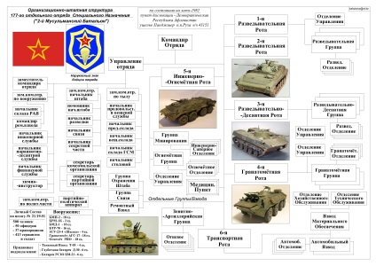 Fő hírszerzési igazgatóság (Magyarország)