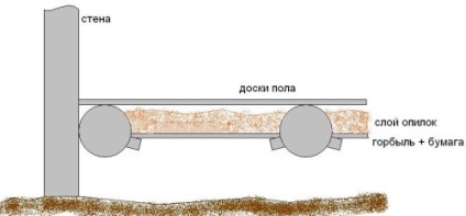 Clay fűrészporral, mint egy melegítő arányok, anyagok és eszközök (arány) Clay fűrészporral, mint egy melegítő arányok, anyagok és eszközök