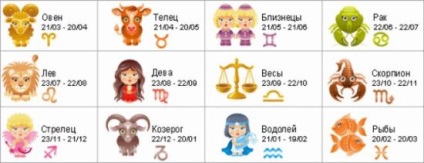 Horoszkóp 2015-re a kecske állatövi (kecske) Horoszkóp 2015-re a kecske Horoszkóp