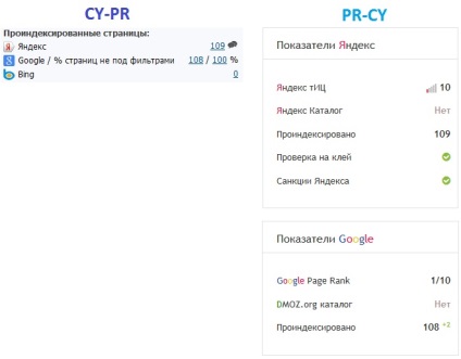 Indexelése helyszínen Yandex - hogyan kell küldeni, ellenőrizze és gyorsítsa fel a