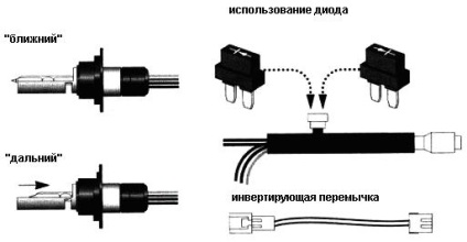 Szerelési útmutató bixenon lámpákkal a kupak alatt h4 (oktatás) Szerelési útmutató bixenon lámpákkal kupak alatt h4