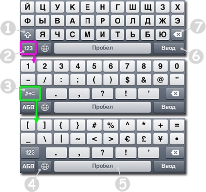 Iphone qwerty - огляд віртуальної клавіатури