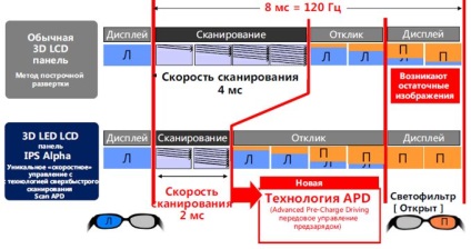 Ips vezetett panel (panas)