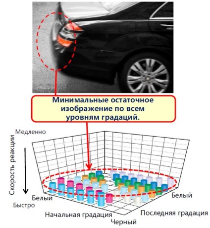 Ips vezetett panel (panas)