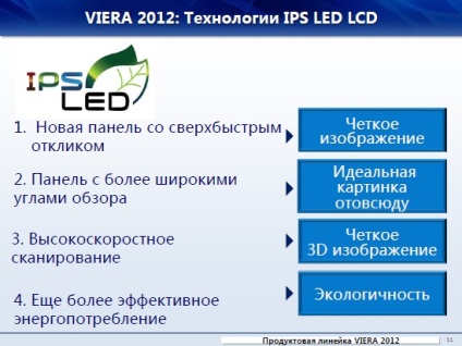 Ips vezetett panel (panas)