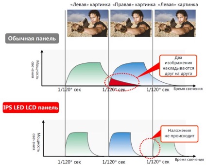 Ips vezetett panel (panas)