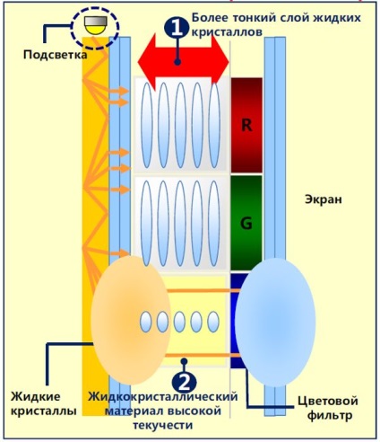 Ips vezetett panel (panas)