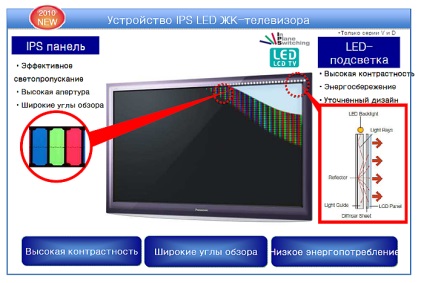 Ips vezetett panel (panas)