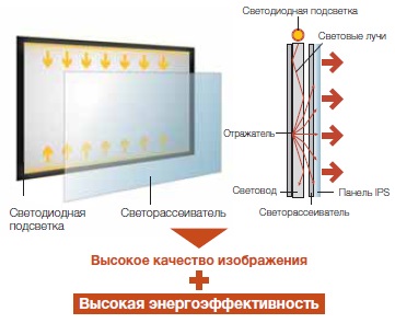 Ips vezetett panel (panas)