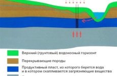 Energiaforrások - széntelepek (szén) kitermelése szén és lignit, antracit szenet,