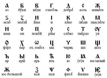 Története az orosz ábécé ókortól napjainkig