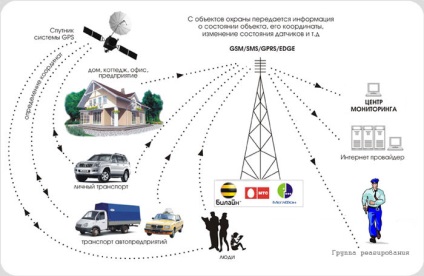 Melyek a gsm-útválasztók