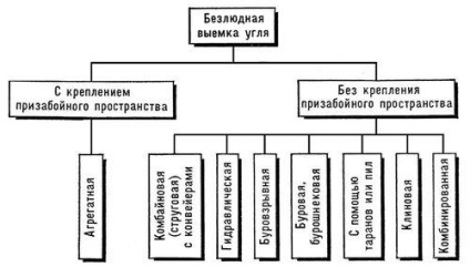 Hogyan jutunk energia szénből