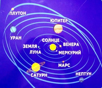 Hogyan kell felhívni a galaxis ceruza szakaszaiban