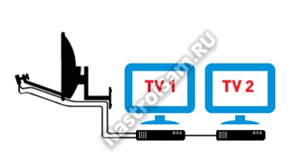 Hogyan lehet csatlakozni egy másik vevőt a TV set-top box vagy digitális tv