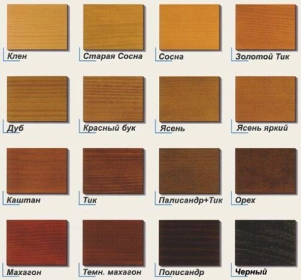 Hogyan fessünk fa bútorok festék jobban, mint újra festék, kézi és fotó - fény
