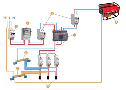Hogyan lehet csatlakoztatni a generátort egy magánlakás