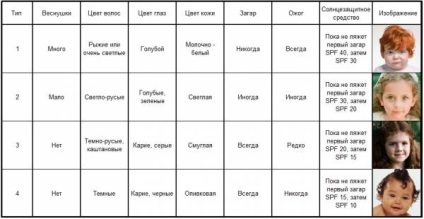 Hogyan válasszuk ki a fényvédő - bőrápolás - szépség titkát - cikkek Directory (bőrápolás) Hogyan válasszuk ki a fényvédő - bőrápolás - szépség titkát - cikkek Directory