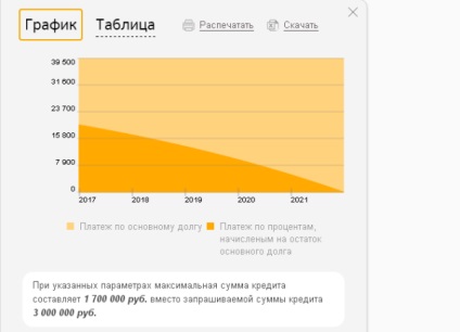 Hogyan számoljuk ki a hitel építeni egy házat a Takarékbank