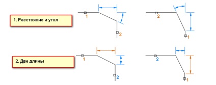 Hogyan készítsünk egy ferde AutoCAD (AutoCAD) Hogyan készítsünk egy ferde AutoCAD