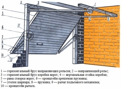 Hogyan készítsünk egy felvonó kapu a garázs, a vezető egy autó (Gate) Hogyan készítsünk egy felvonó kapu a garázs, a vezető az autó