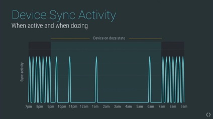Hogyan lehet csökkenteni az energiafogyasztást az Android okostelefon - áttekintést ad a csatlakoztatott (Marshmallow lett Mode) Hogyan lehet csökkenteni az energiafogyasztást az Android okostelefon - egy áttekintést a csatlakoztatott