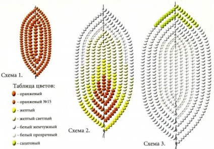 Cactus gyöngy szövés rendszer és a mester osztály képek és videó