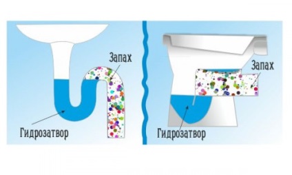 Hogyan, hogy megszüntesse a szag a csatornába a lakásban (a lakás a szaga szennyvíz) Hogyan, hogy megszüntesse a szag a csatornába a lakásban