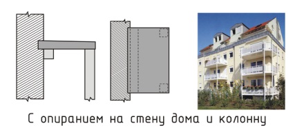 Hogyan működik az erkélyen a házban (épített) Hogyan működik az erkélyen a házban