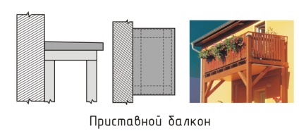 Hogyan működik az erkélyen a házban (erkély) Hogyan működik az erkélyen a házban