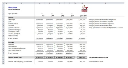 Hogyan lehet növelni a nettó eszközérték, moneypapa (eszköz) Hogyan lehet növelni a nettó eszközérték, moneypapa