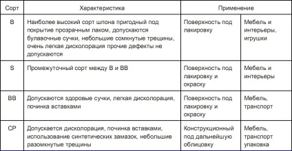 Hogyan válasszuk ki a lemez kiválasztási lehetőségek (kiválasztás) Hogyan válasszuk ki a furnér illesztési lehetőségek
