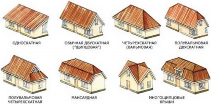 A tető egy fából készült ház építési anyagok (anyagok) A tető egy fából készült ház építési anyagok és