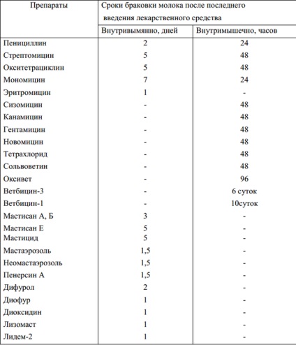 Kezelése tehenek mastitis (Drug Administration) Kezelése tehenek tőgygyulladás