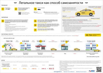Jogi taxik eszközeként önfoglalkoztatás (taxi) Jogi taxik, mint azt az önfoglalkoztatás
