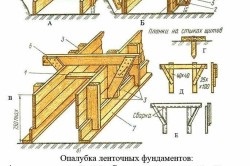 Belt monolit vasbeton alapot készítmény, keret, betonozás (alapítványok) Belt monolit vasbeton alapot készítmény, keret, beton öntés