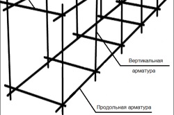 Belt monolit vasbeton alapot készítmény, keret, betonozás (monolitikus) Belt monolit vasbeton alapot készítmény, keret, beton öntés