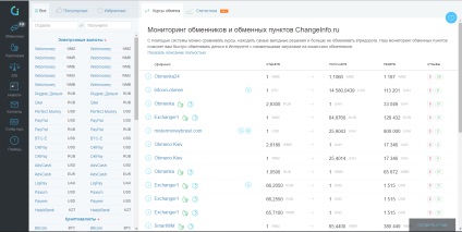 A legjobb persze az árfolyam WebMoney wmz a WebMoney, WMR - ahol a nyereséges cseréje