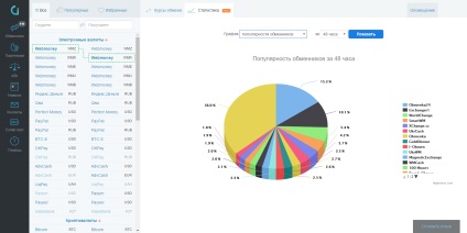 A legjobb persze az árfolyam WebMoney wmz a WebMoney, WMR - ahol a nyereséges cseréje