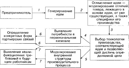 Kis üzlet a magyar vállalkozói rendszerek (ami gyártó) Kis üzleti vállalkozás rendszerek Magyarországon