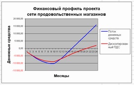 Managemaker dot ru - hatékonyságának értékelése a beruházási projekt