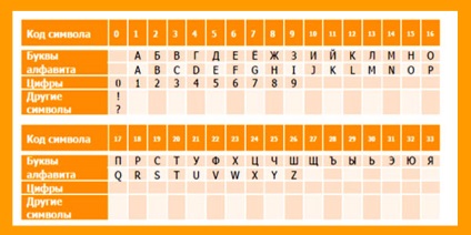 Mobil Banking Takarékpénztár blokkolni a fogyatékkal mobil banki szolgáltatások (mobil) Mobil Banking Takarékpénztár blokkolni a fogyatékkal mobil banki szolgáltatások