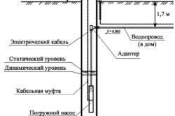 Rögzítő adapter furat (fotó és videó) (telepítés mélyben lévő szerelési adapter) Rögzítő adapter furat (fotó és videó)
