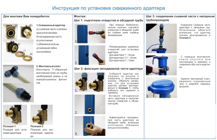 Rögzítő adapter furat (fotó és videó) (adapter) Rögzítő adapter furat (fotó és videó)