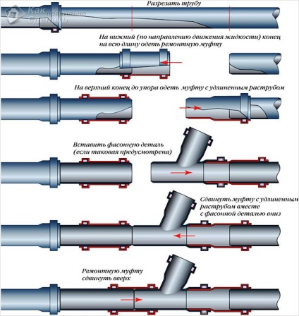 Telepítés PVC csövek saját kezűleg - a vízellátás és csatornázás (saját) Telepítés PVC csövek saját kezűleg - a vízellátás és csatornázás